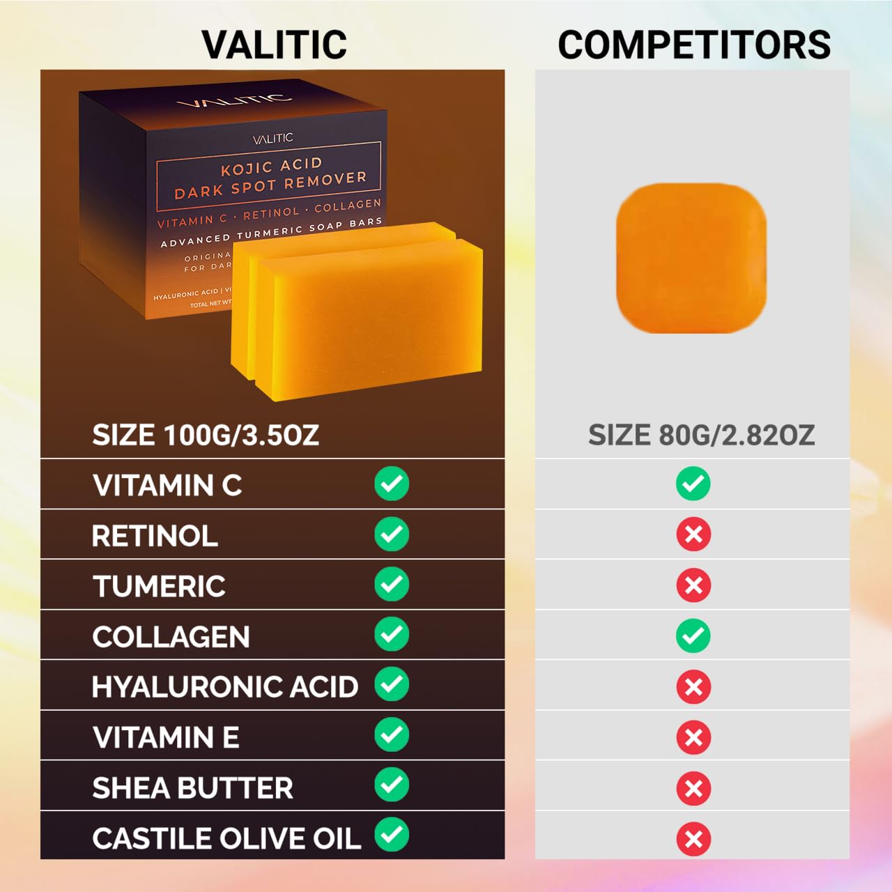 Valitic Kojic Acid Dark Spot Remover Soap Bar with Vitamin C, Retinol, Collagen, Turmeric - Original Japanese Complex - Hyaluronic Acid, Vitamin E, Shea Butter, Castile Oil ( 4 Pack ) With Soap Holder