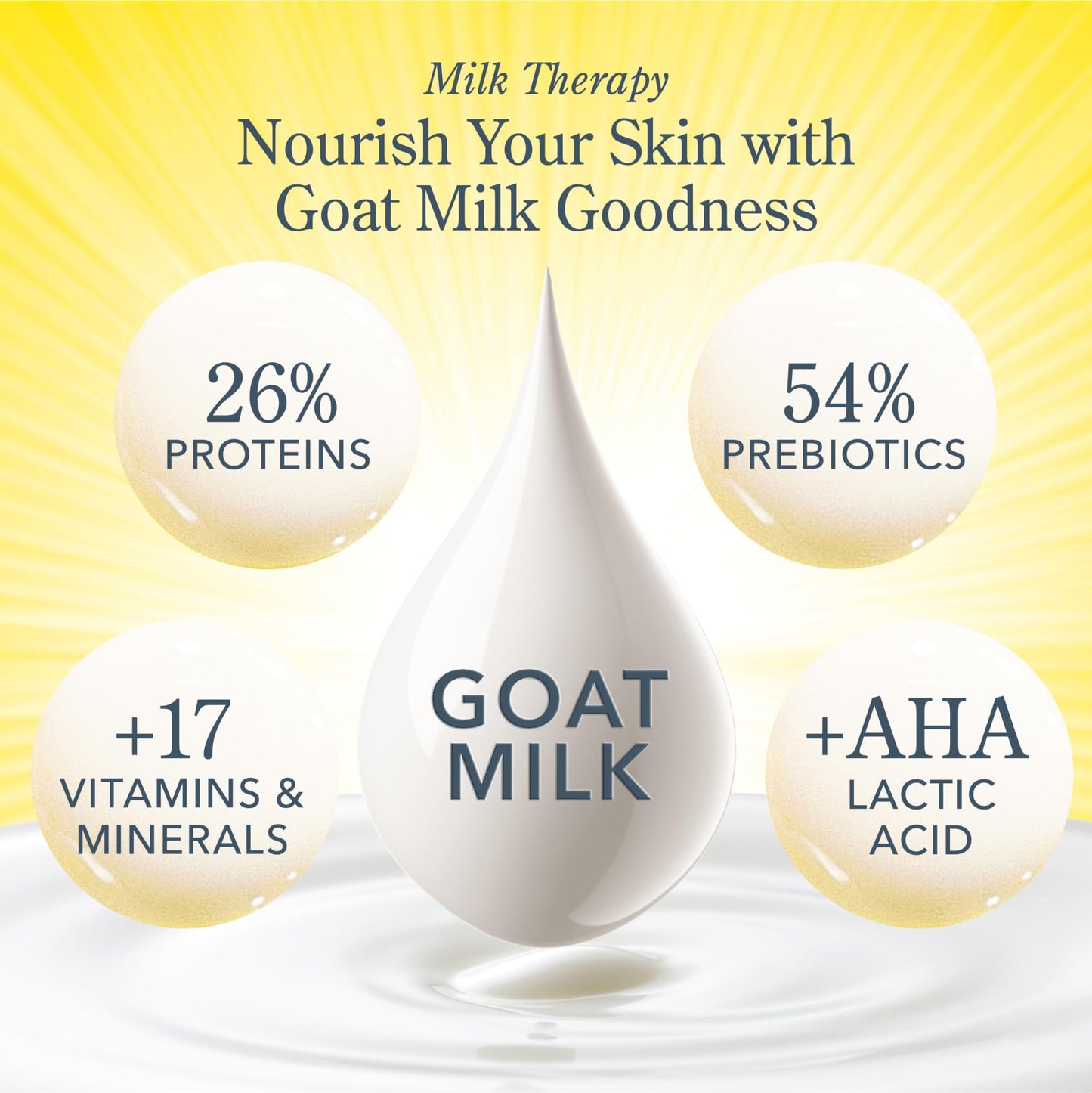 Beekman 1802 Goat Milk Soap – Moisturizing Hand & Body Soap Bar with Shea Butter & Botanical Oils, Triple-Milled, Non-Drying, Made for Sensitive Skin, Vanilla Absolute 9 oz